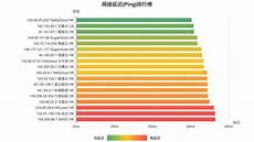 自走起服务器一直是新加坡